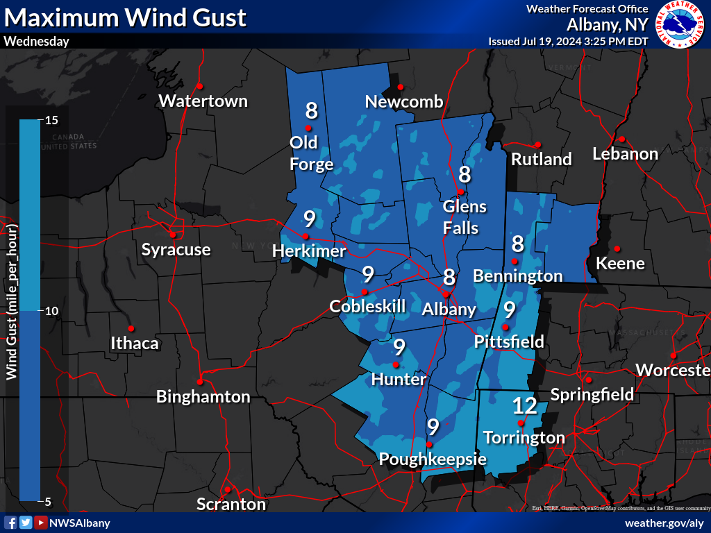 Max Wind Gust Day 6