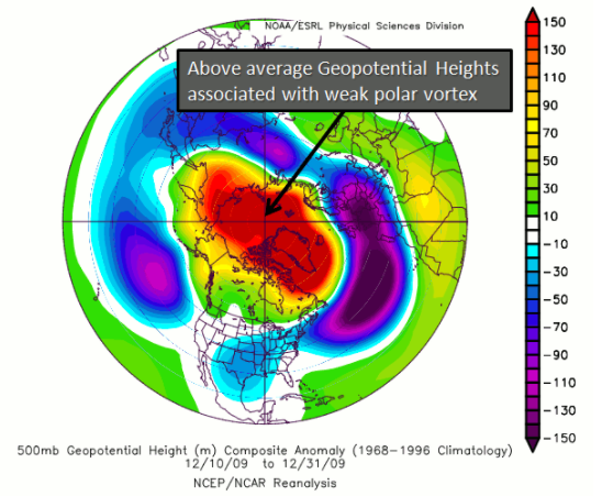 500mb Height Anomalies in a Positive AO