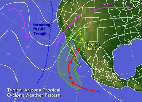 Typical Arizona Tropical cyclone weather pattern